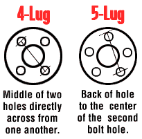 MEASURING LUGNUT BOLT PATTERNS