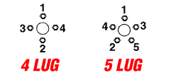 LUGNUT TIGHTENING SEQUENCES