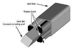 TORSION AXLE CONSTRUCTION